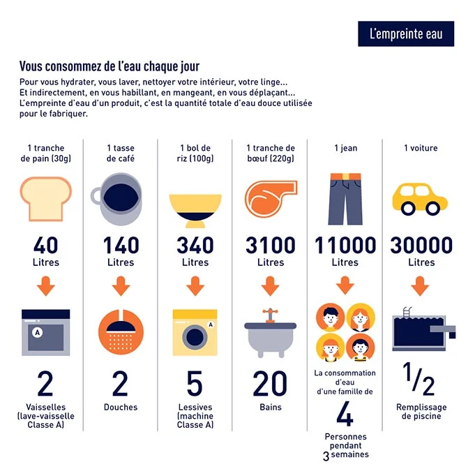 elfbar nachfüll pod läuft aus Combien de ml de eliquide par jour ? main image 0